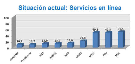 Grafica
