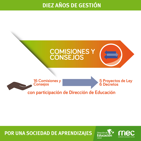 Comisiones y redes