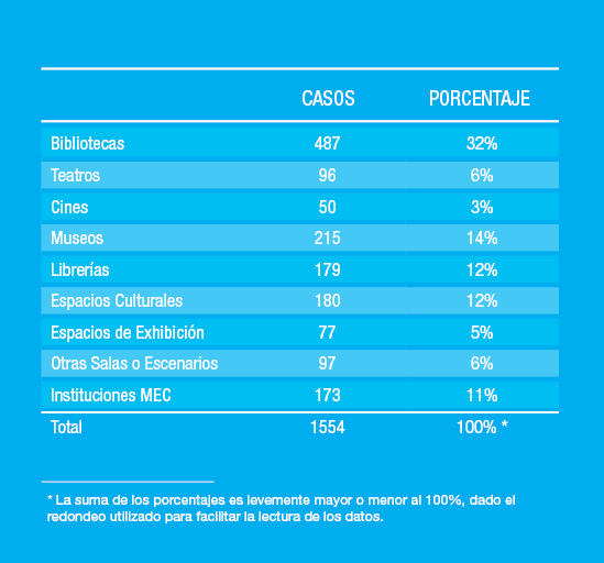 tabla de datos nacionales